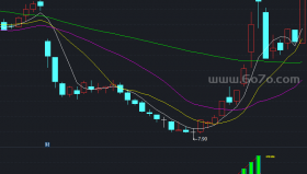 极品KDJ指标－精品通达信指标公式源码分享