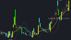 一根筋主图－精品通达信指标公式源码分享