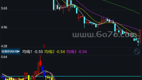 经典机构K线－精品通达信指标公式源码分享