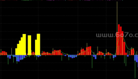 资金流向指标－精品通达信指标公式源码分享