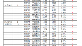 你是否……渴望打造 属于自己的炒股精、准、稳尾盘战法？