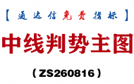 [ZS260816]中线判势主图-通达信指标源码分享