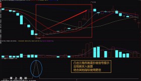 【通达信指标】牛霸天下-副图选股指标公式