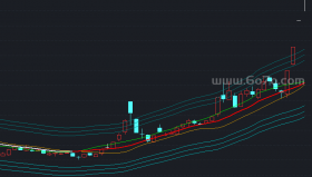 拉升潜入2指标－精品通达信指标公式源码分享