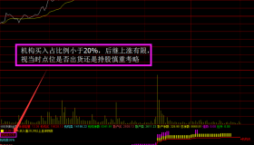 【通达信指标】分时秒判-t+0专挑强势股副图指标公式