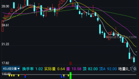 成交量KDJ－精品通达信指标公式源码分享