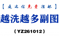 [YZ261012]越洗越多副图-通达信指标源码分享