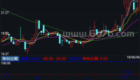 神剑出鞘－精品通达信指标公式源码分享