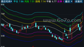 跟庄吃肉－精品通达信指标公式源码分享