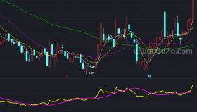 个股资金生命线－精品通达信指标公式源码分享