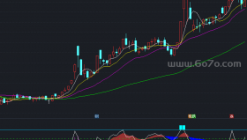 整合龙腾四海和趋势顶底后的指标－精品通达信指标公式源码分享
