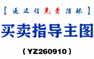 [YZ260910]买卖指导主图-通达信指标源码分享