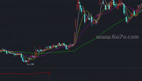 成交量判庄副图－精品通达信指标公式源码分享
