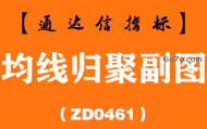 [ZD0461]均线归聚副图-通达信指标公式