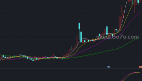 无中生有副图指标－精品通达信指标公式源码分享