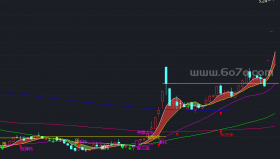 精准买卖指标－精品通达信指标公式源码分享