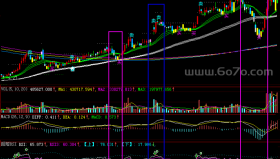 短线RSI－精品通达信指标公式源码分享