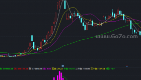 优化成交量指标－精品通达信指标公式源码分享