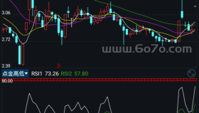 点金高低－精品通达信指标公式源码分享