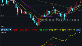 黑马黄牛－精品通达信指标公式源码分享