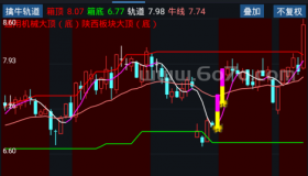 擒牛轨道－精品通达信指标公式源码分享