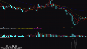 【通达信指标】超跌抄底-精选超跌绩优白马股副图选股指标公式