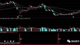 【通达信指标】股价准备启动-副图选股指标公式（015）