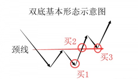 抄底须谨慎！详解＂双底选股战法＂研判技巧，学会未来将救你一命