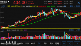 【通达信手机指标】主力形态-主图参考指标公式（手机+电脑）