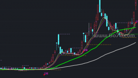 最佳组合主图－精品通达信指标公式源码分享