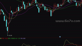 量价合一指标－精品通达信指标公式源码分享
