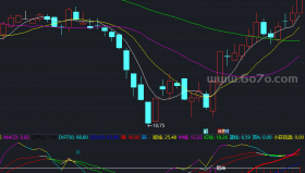 大道至尊－精品通达信指标公式源码分享