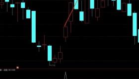 【通达信指标】一招绝-短线副图选股指标公式