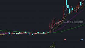筹码穿透率－精品通达信指标公式源码分享