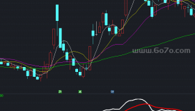 龙十万指标副图－精品通达信指标公式源码分享
