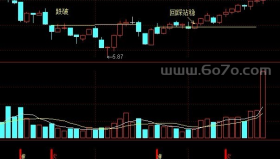 黄金柱副图－精品通达信指标公式源码分享