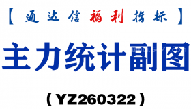 [YZ260322]主力统计副图－通达信指标源码分享