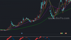 顶底探测(DDTC)副图－精品通达信指标公式源码分享