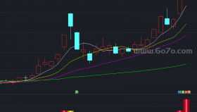 资金流入度－精品通达信指标公式源码分享