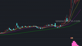 股龙必杀技副图－精品通达信指标公式源码分享