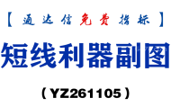 [YZ261105]短线利器副图-通达信指标源码分享