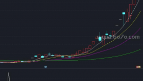 势如猛虎－精品通达信指标公式源码分享