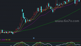 强弱趋势副图－精品通达信指标公式源码分享