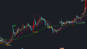 跟庄吃肉选股主图－精品通达信指标公式源码分享