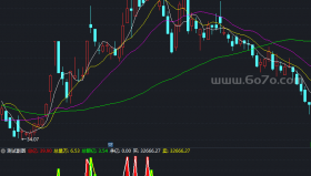 资金进出副图－精品通达信指标公式源码分享