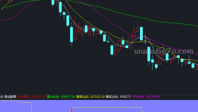 庄家建仓先知(无未来)－精品通达信指标公式源码分享