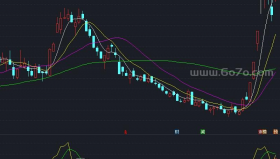 动力线指标－精品通达信指标公式源码分享
