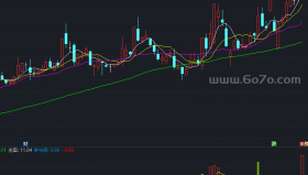 自用组合成交量VOL135副图－精品通达信指标公式源码分享