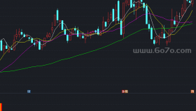 提前额指标副图－精品通达信指标公式源码分享