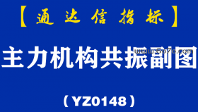 [YZ0148]主力机构共振副图-通达信指标公式
